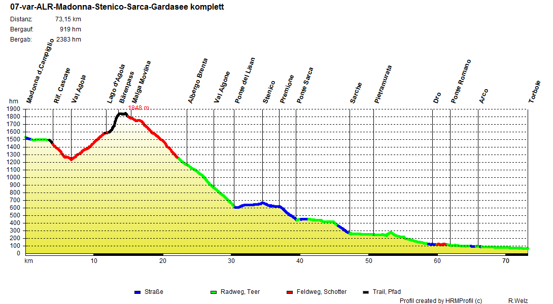 07 var ALR Madonna Stenico Sarca Gardasee komplett