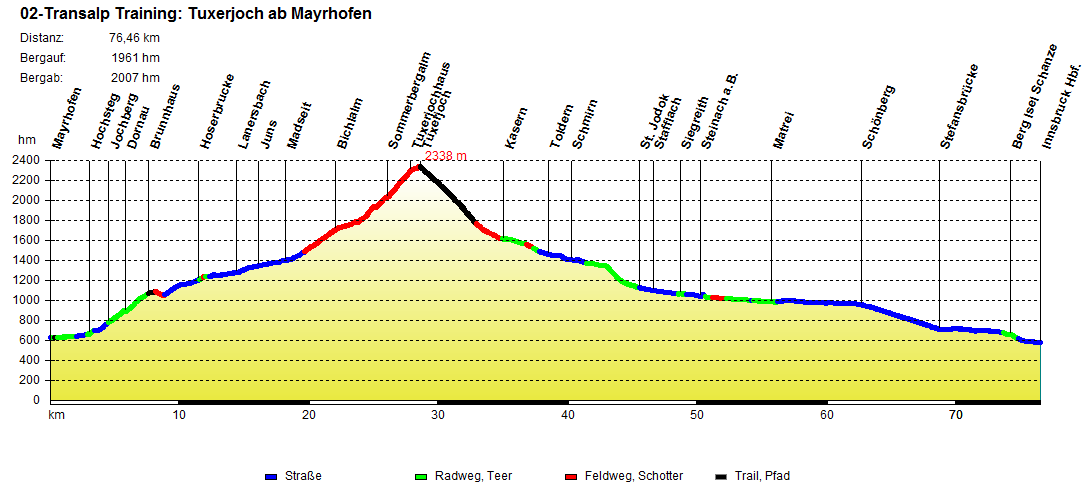 02-Transalp Training Tuxerjoch ab Mayrhofen