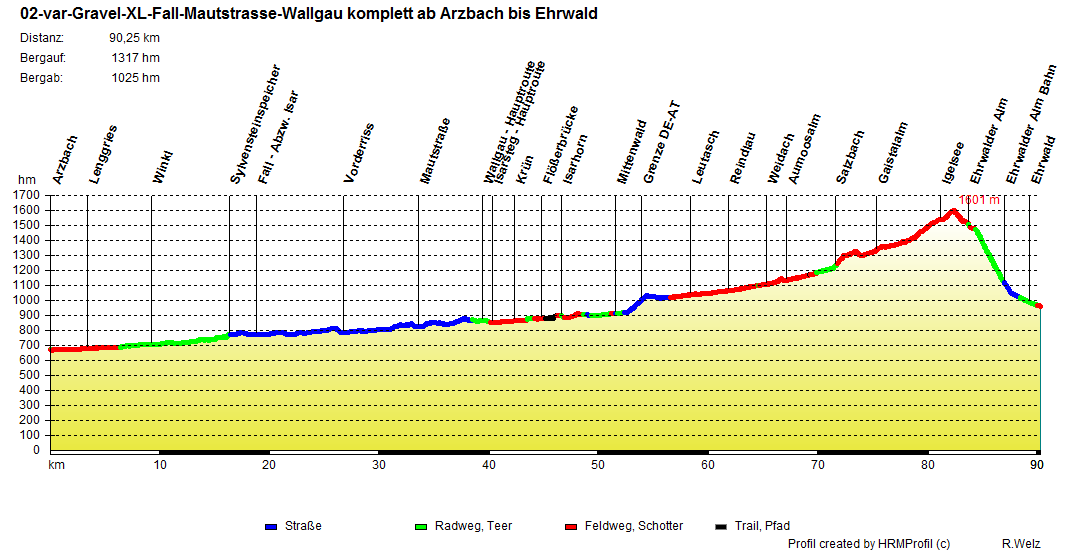 02 var Gravel XL Fall Mautstrasse Wallgau komplett ab Arzbach bis Ehrwald
