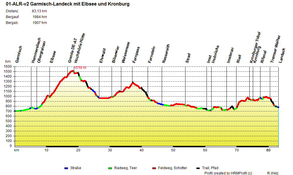 01-ALR-v2 Garmisch-Landeck mit Eibsee und Kronburg