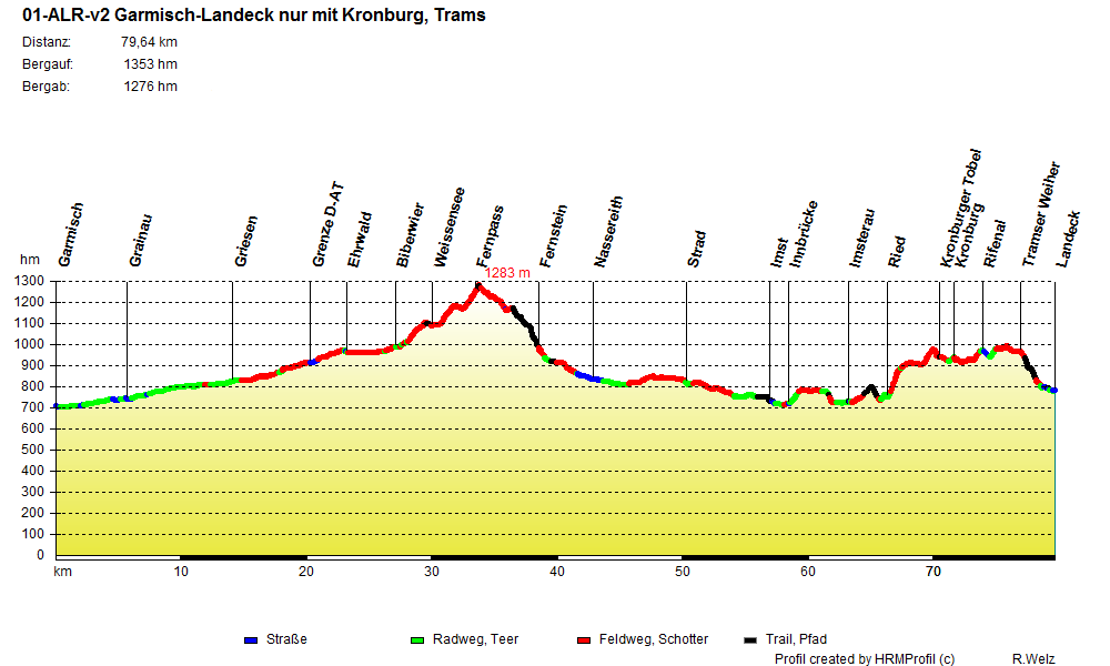 01-ALR-v2 Garmisch-Landeck nur Kronburg Trams
