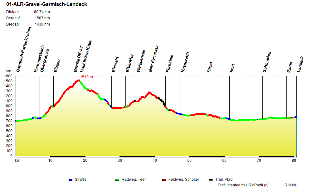 01-ALR-Gravel-Garmisch-Landeck