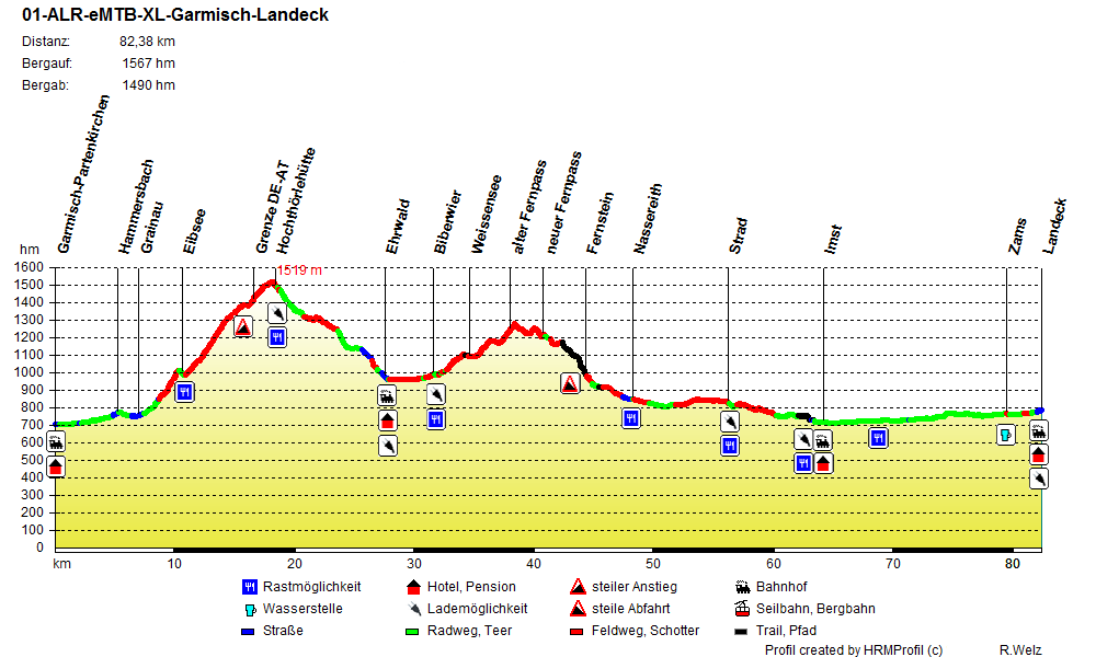 01-ALR-eMTB-XL-Garmisch-Landeck