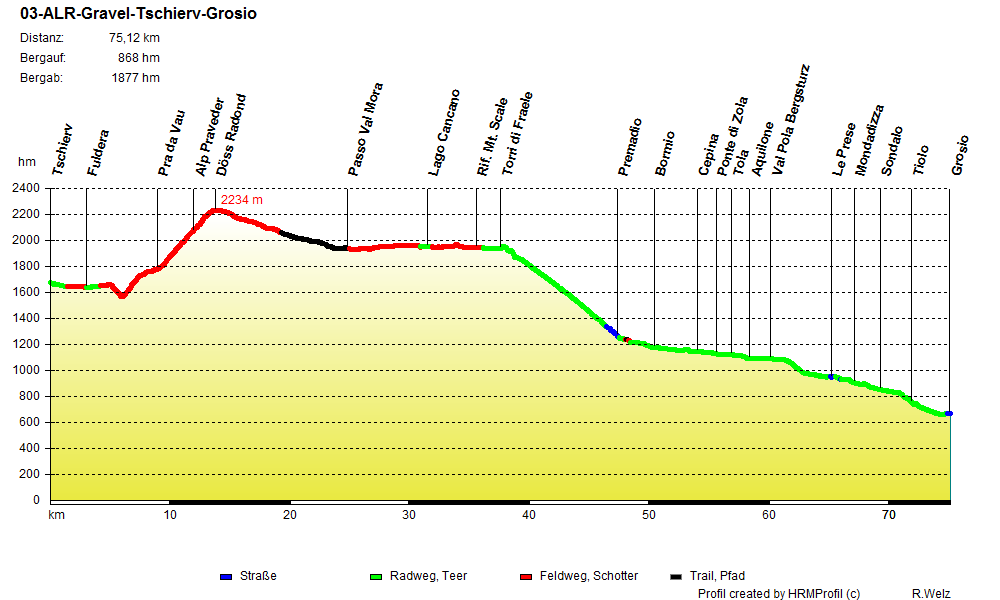 03-ALR-Gravel-Tschierv-Grosio