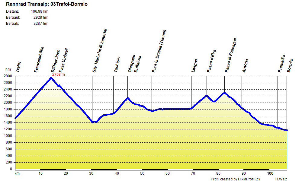 03Trafoi-Bormio