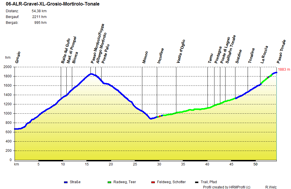 06-ALR-Gravel-XL-Grosio-Mortirolo-Tonale