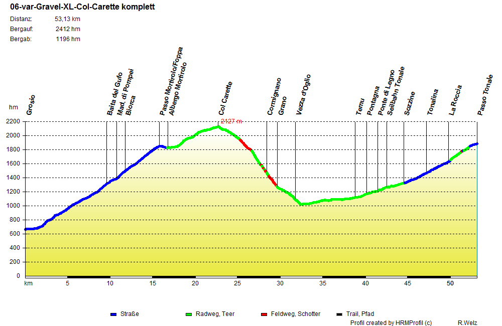 06-var-Gravel-XL-Col-Carette komplett