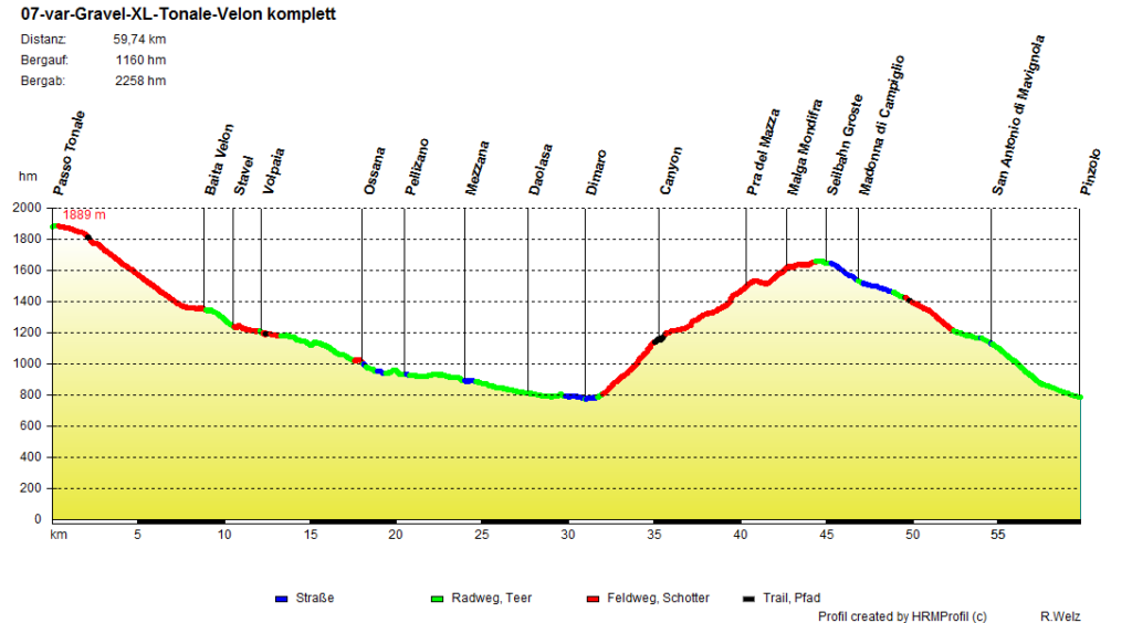 07-var-Gravel-XL-Tonale-Velon komplett