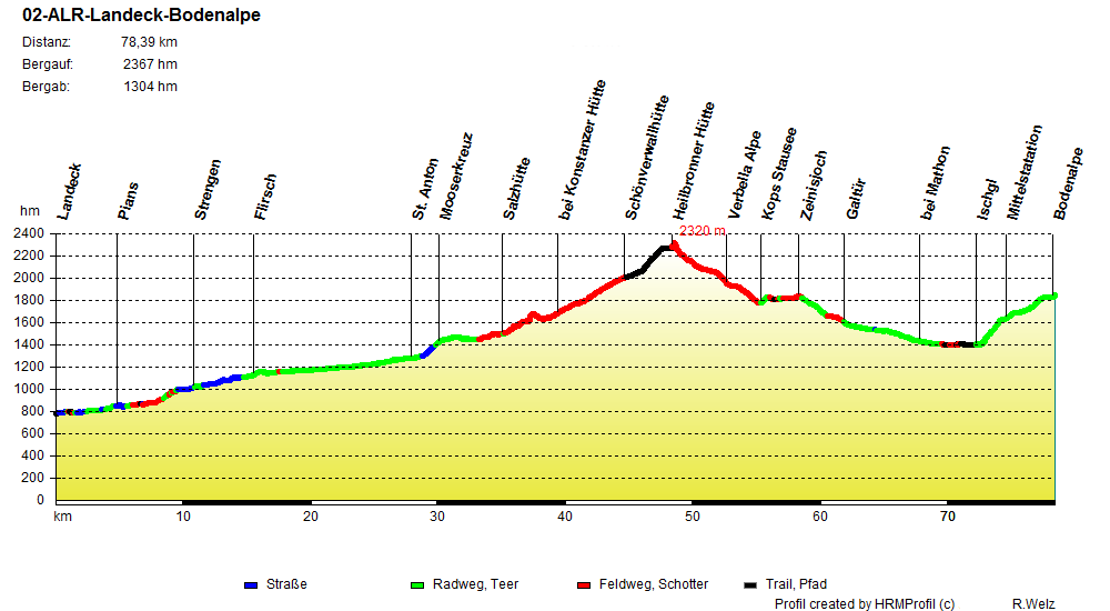 01 ALR Garmisch Landeck 02-ALR-Landeck-Bodenalpe-2024