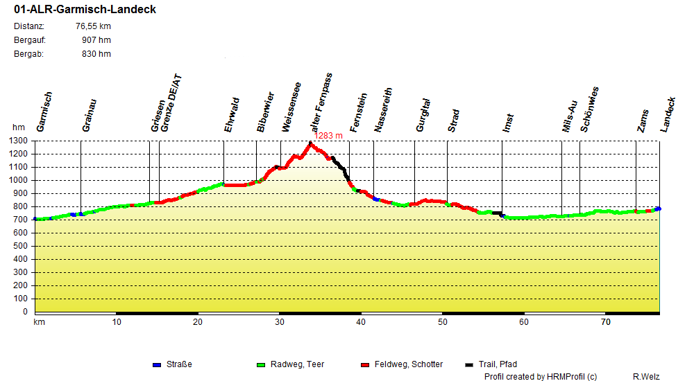 01 ALR Garmisch Landeck 01-ALR-Garmisch-Landeck-2025