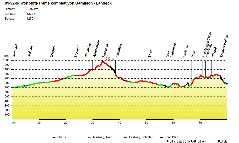 01-ALR-v2 Garmisch-Landeck nur Kronburg Trams