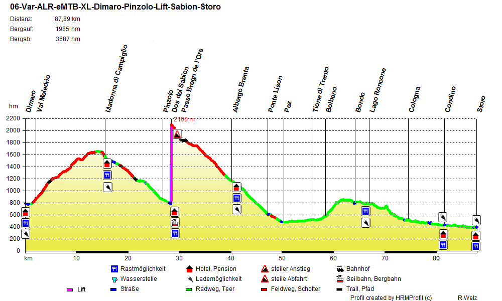 06-Var-ALR-eMTB-XL-Dimaro-Pinzolo-Lift-Sabion-Storo 06-Var-ALR-eMTB-XL-Dimaro-Pinzolo-Lift-Sabion-Storo