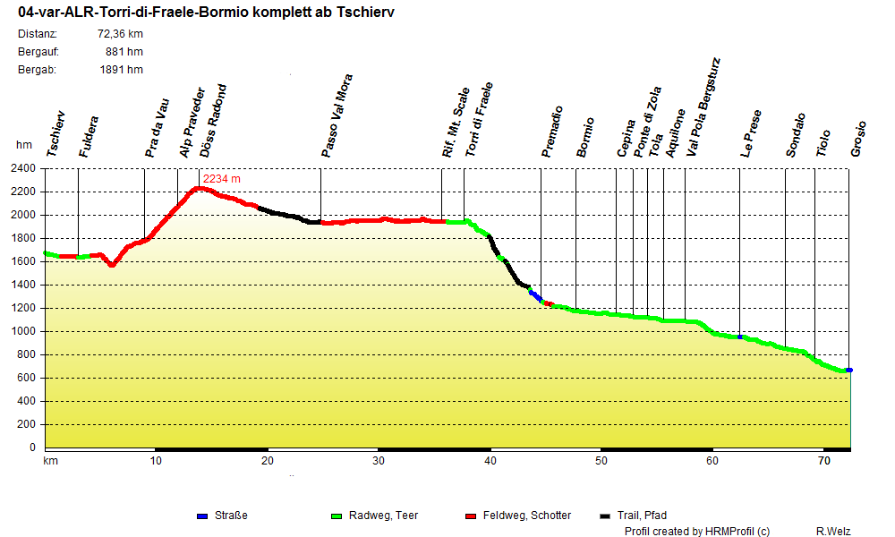 04 var ALR Torri di Fraele Bormio komplett ab Tschierv 04-var-ALR-Torri-di-Fraele-Bormio komplett ab Tschierv