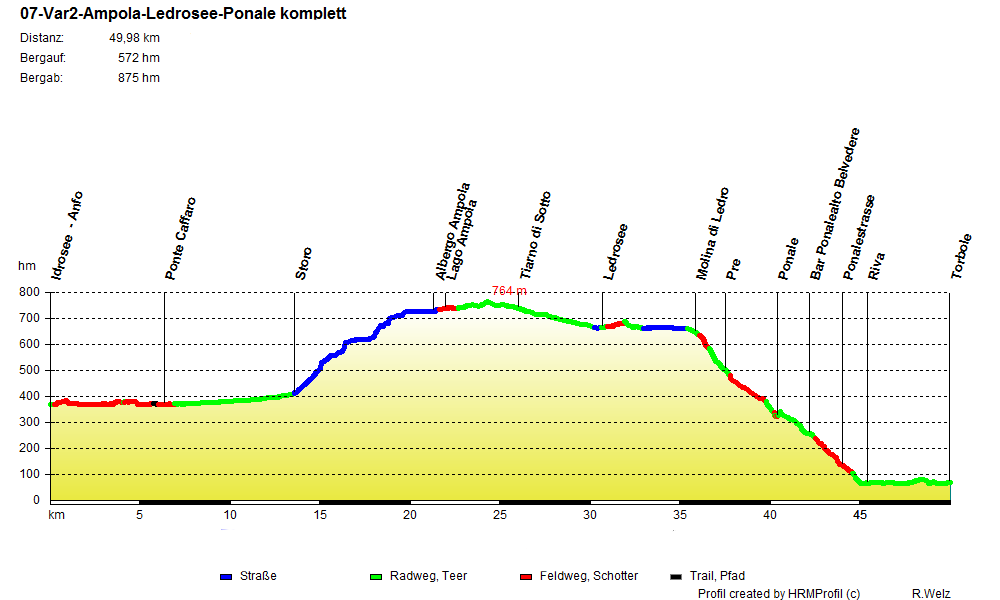 07-Var2-Ampola-Ledrosee-Ponale komplett 2025
