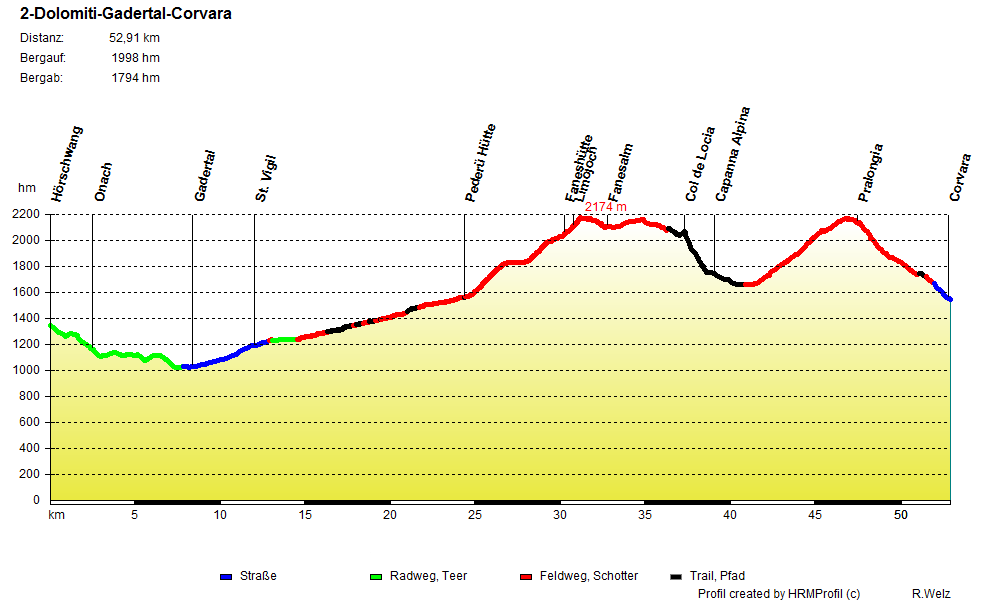 2-Dolomiti-Gadertal-Corvara