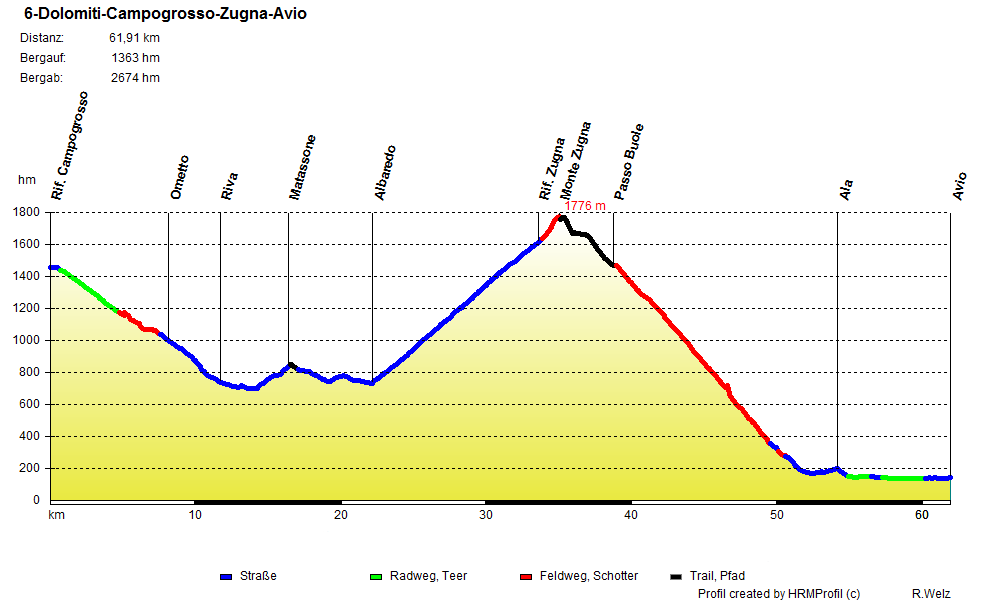 6-Dolomiti-Campogrosso-Zugna-Avio