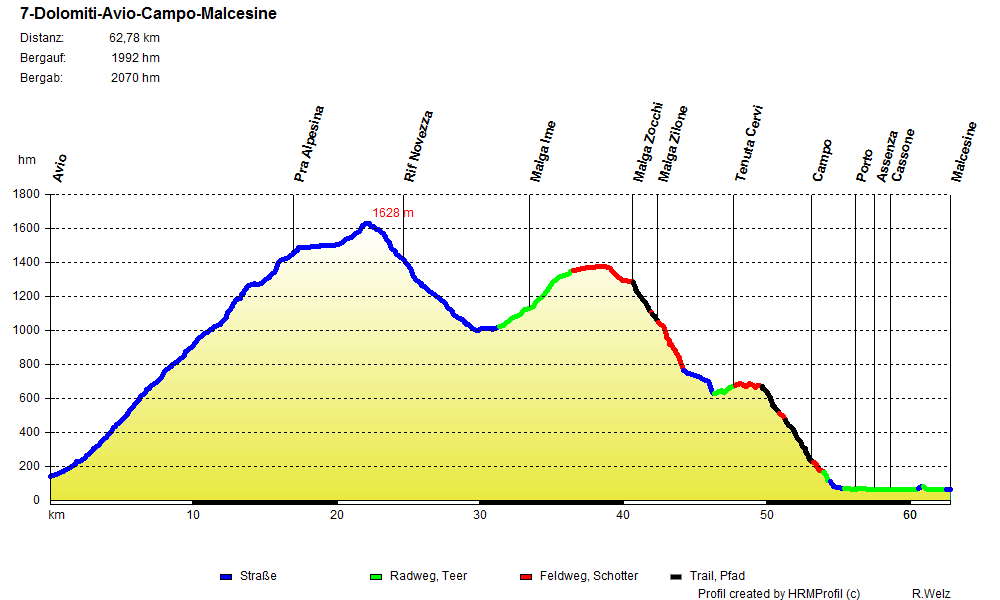 7-Dolomiti-Avio-Campo-Malcesine