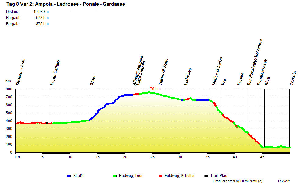 8-Var2-Ampola-Ledrosee-Ponale komplett 2025