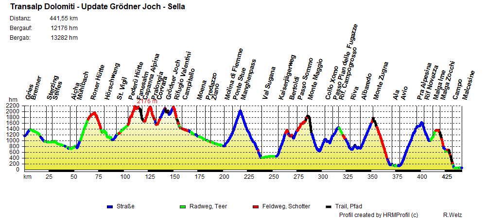 Transalp Dolomiti