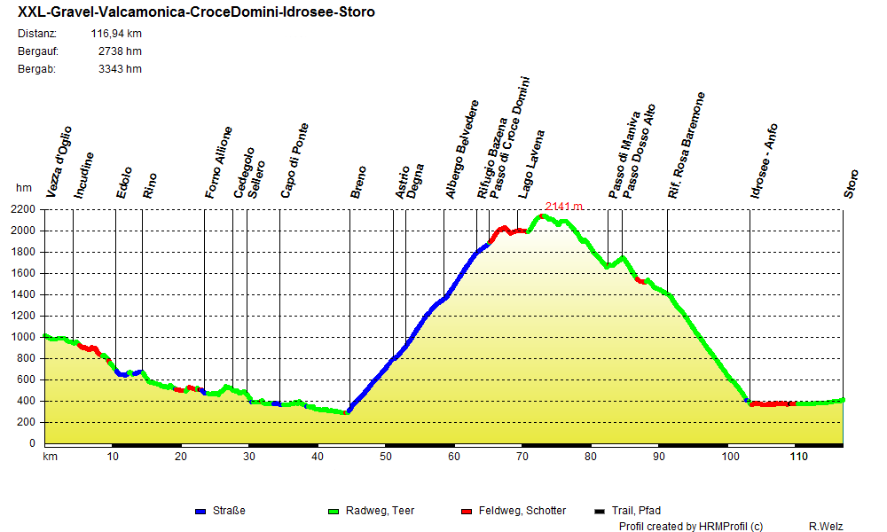 XXL-Gravel-Valcamonica-CroceDomini-Idrosee-Storo